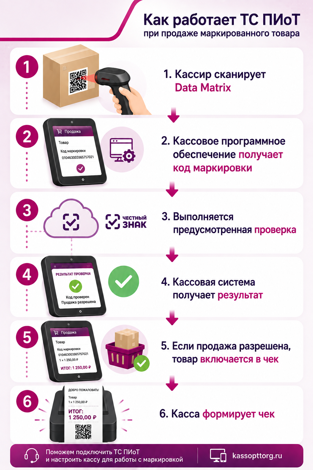 ТС ПиоТ кому нужен в 2026 году ТС ПиоТ кому нужен в 2026 году