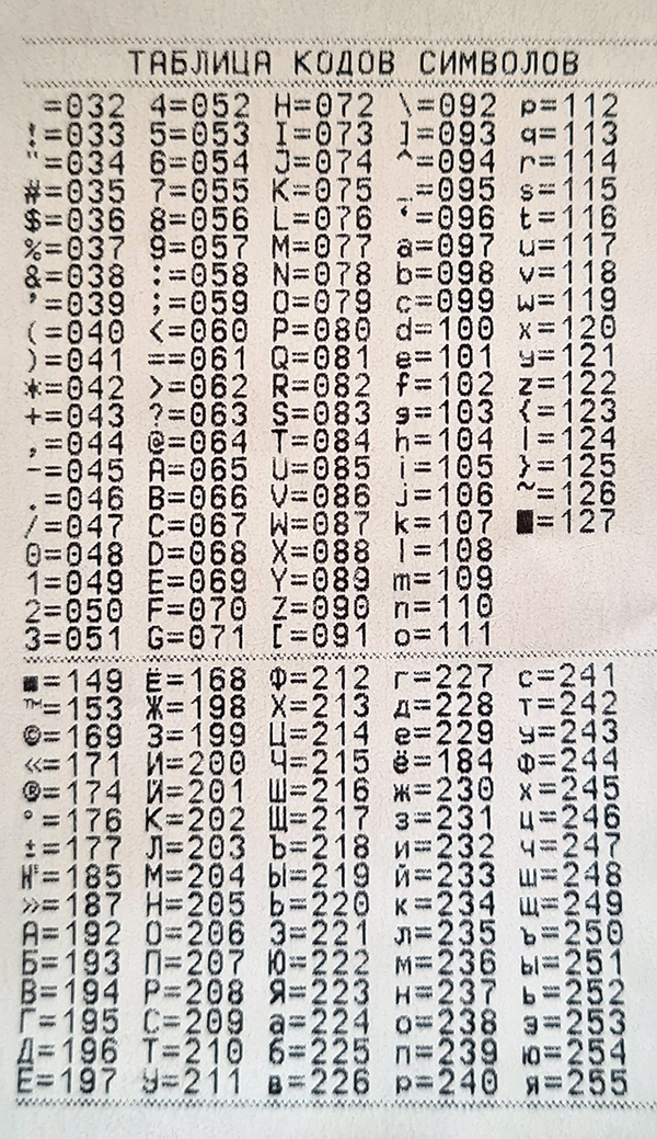 Код символа f. Меркурий 115ф таблица кодов символов. Кодировка символов Меркурий 115ф. Таблица символов Меркурий 115ф. Таблица кодов Меркурий 180ф.
